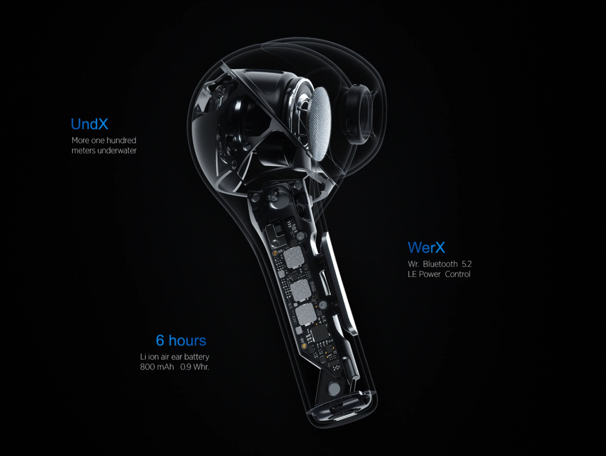 A detailed, transparent 3D visualization of an advanced earbud showcasing its internal components, including the battery and circuitry. The image highlights key features such as 'UndX' for underwater use, 'WerX' Bluetooth 5.2 LE Power Control, and a battery life of 6 hours with an 800 mAh Li-ion air battery.