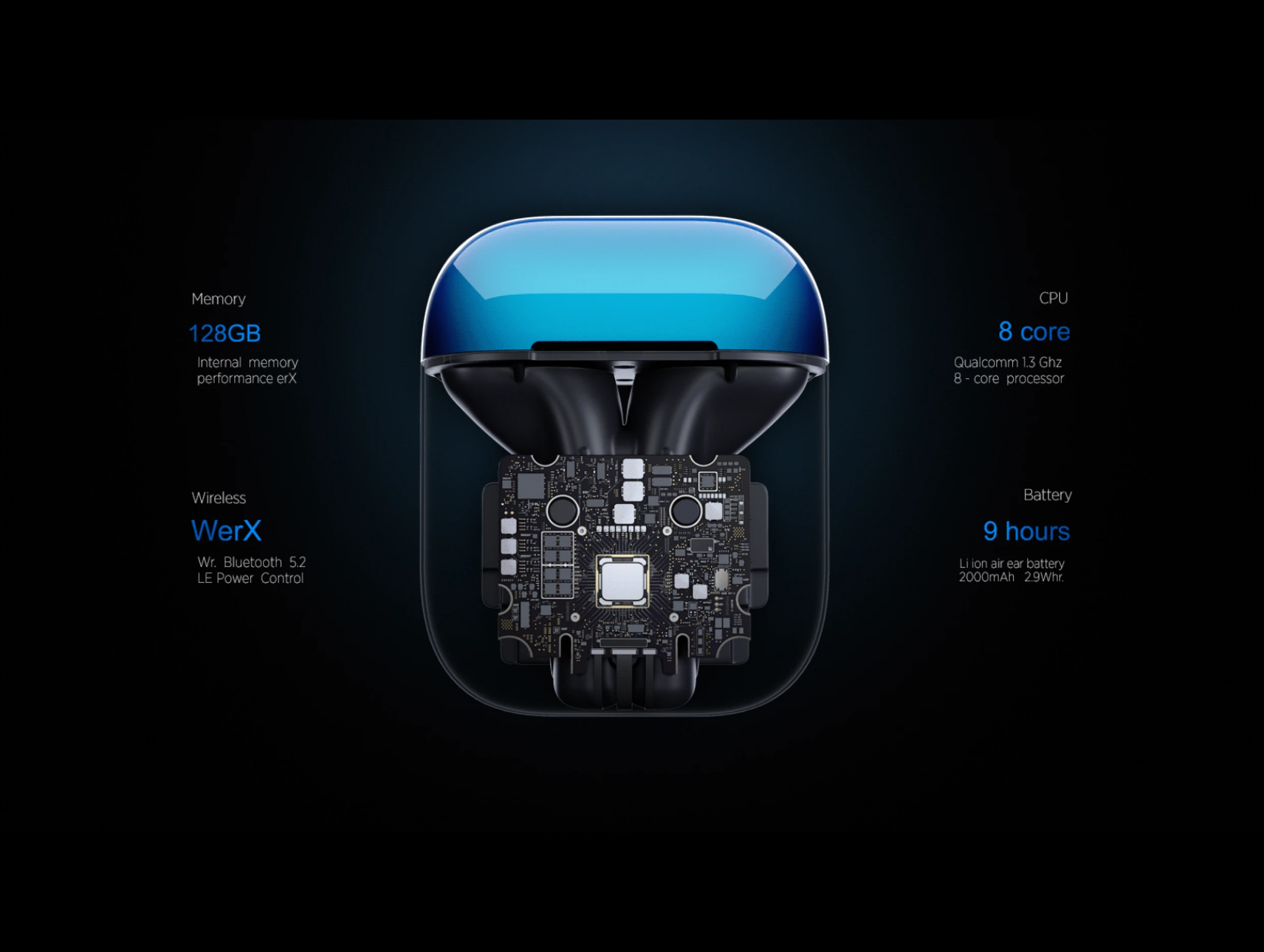 A detailed, transparent 3D visualization of an advanced earbud charging case showcasing its internal components. The image highlights key features such as 128GB internal memory, WerX Bluetooth 5.2 LE Power Control, an 8-core Qualcomm 1.3 GHz processor, and a battery life of 9 hours with a 2000mAh Li-ion air battery.