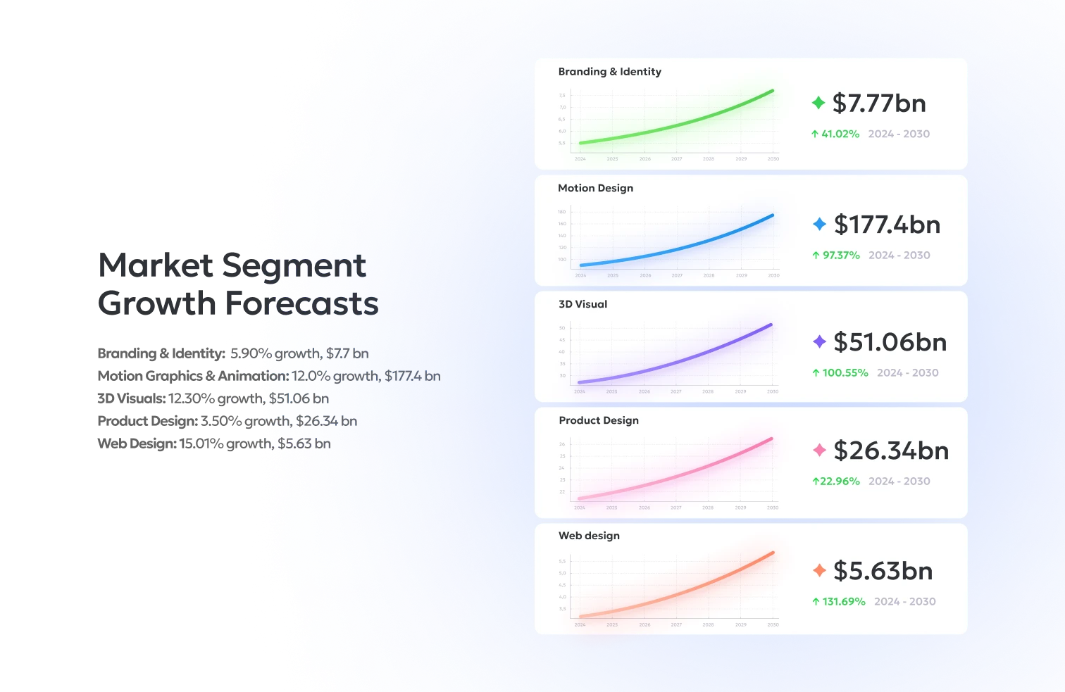 Infographic of the growth forecast for the infographics market segment.